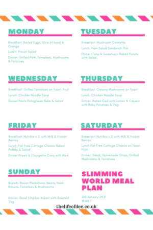 Slimming World Meal Plan 4th January | Slimming World Sunday